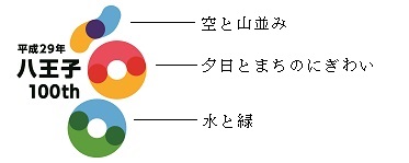 100周年ロゴマークとコンセプト