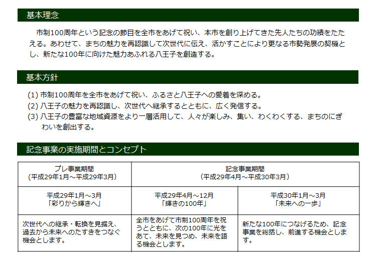 基本理念基本方針