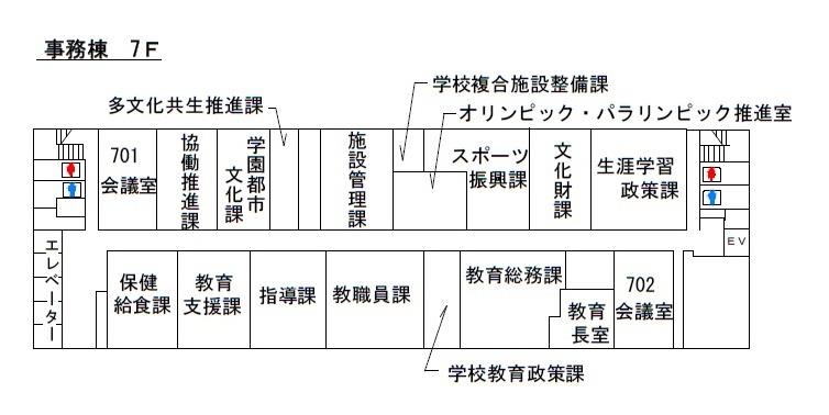 本庁舎7階フロアの図