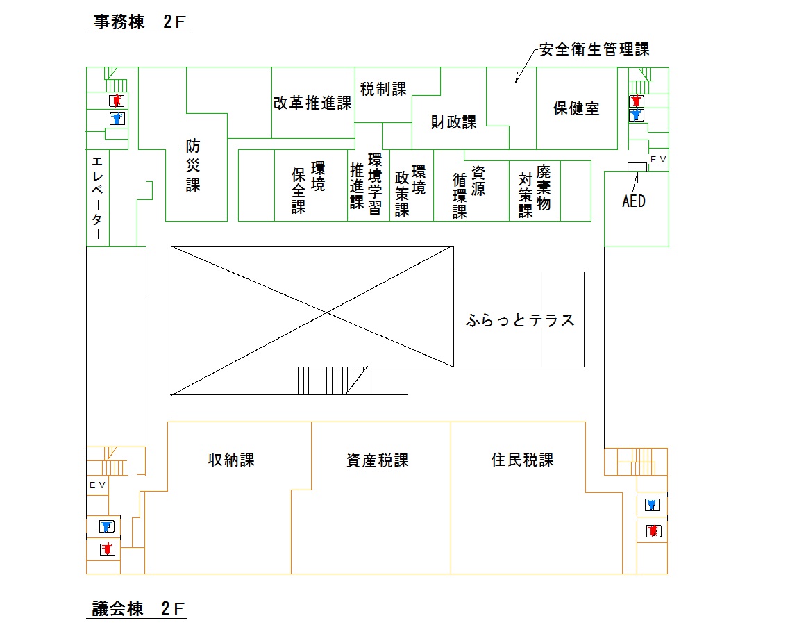 2階