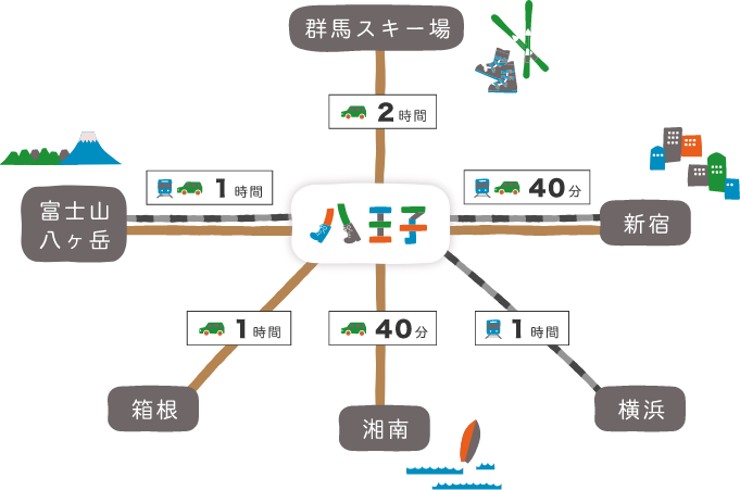 アクセスマップ