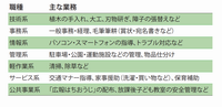 職種表_シルバー人材