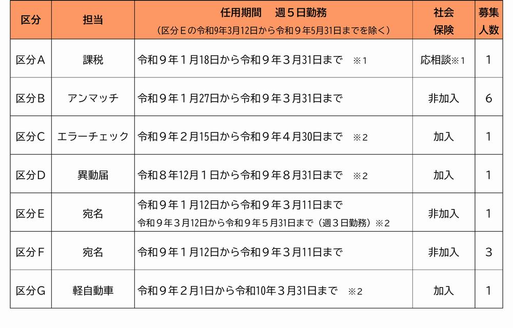 募集区分表