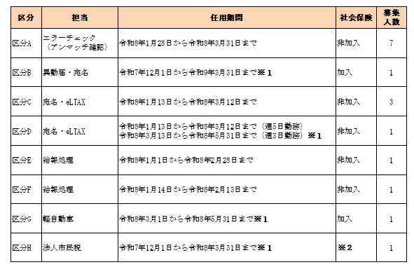 募集区分表