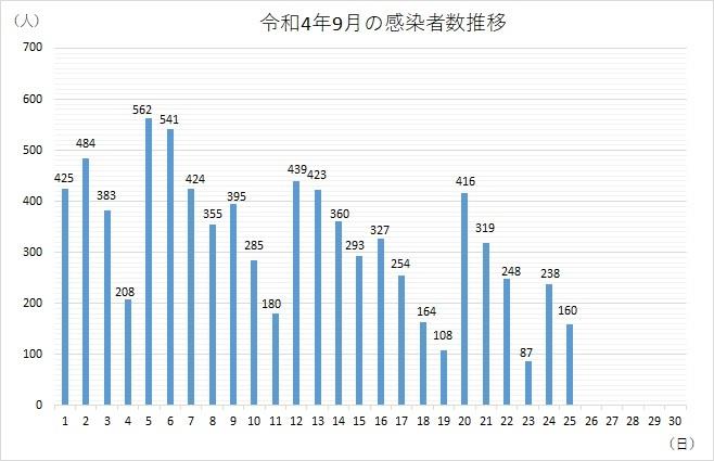 市 感染 者 八王子