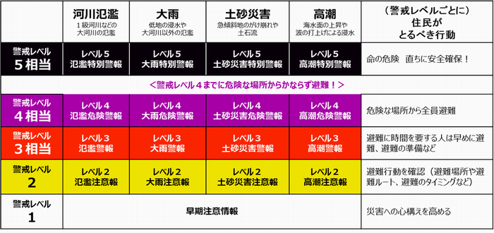 6月は土砂災害防止月間