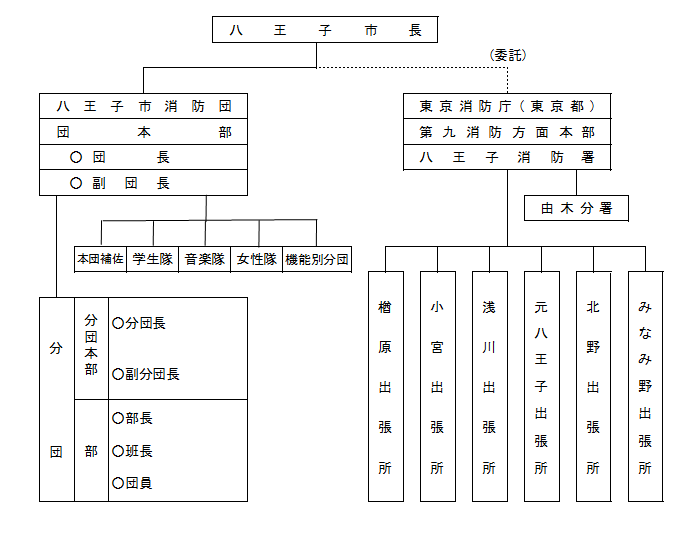 組織図修正版