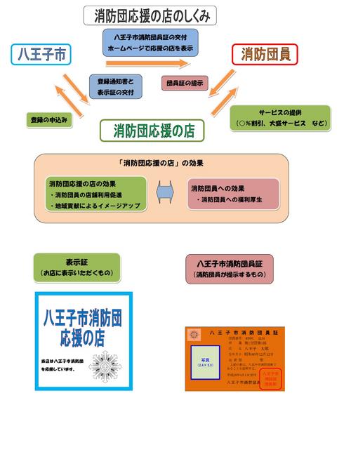 八王子市消防団応援の店のしくみ