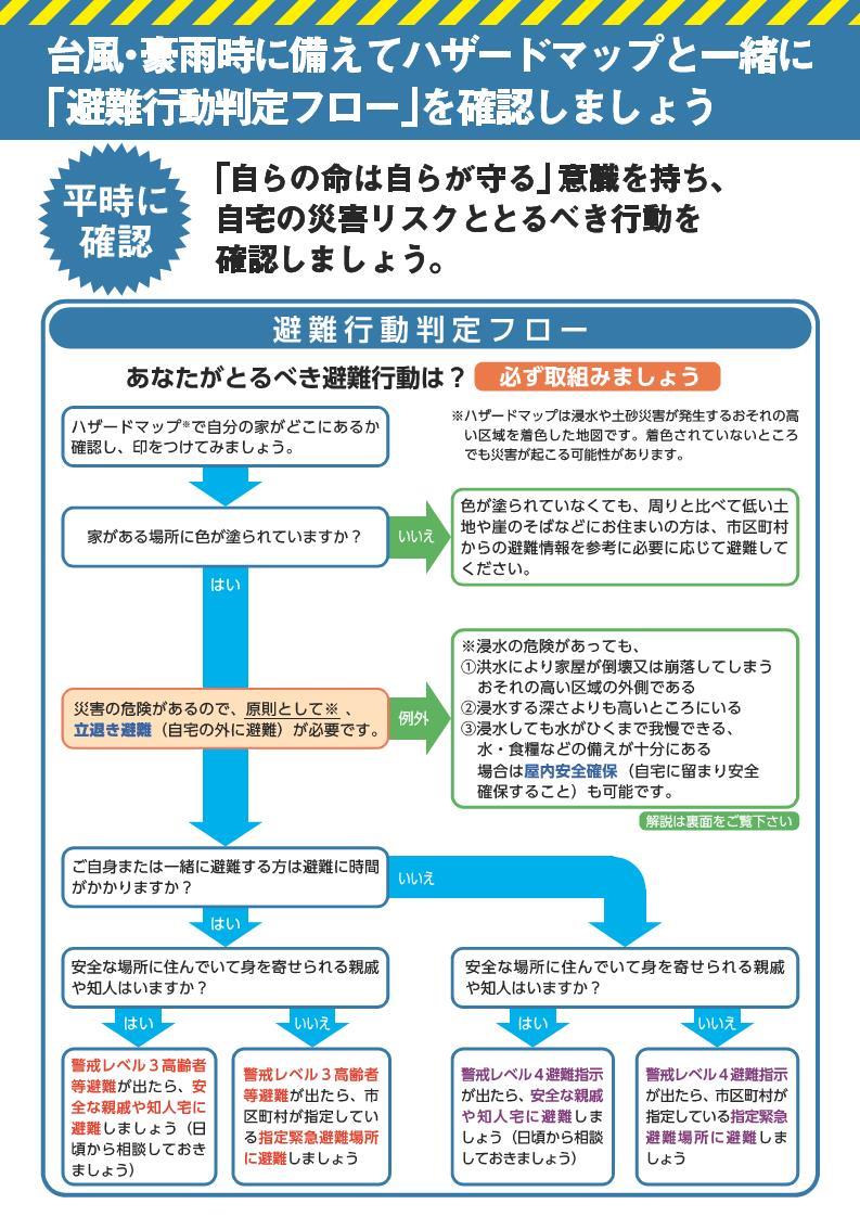 避難行動判定フローR3版