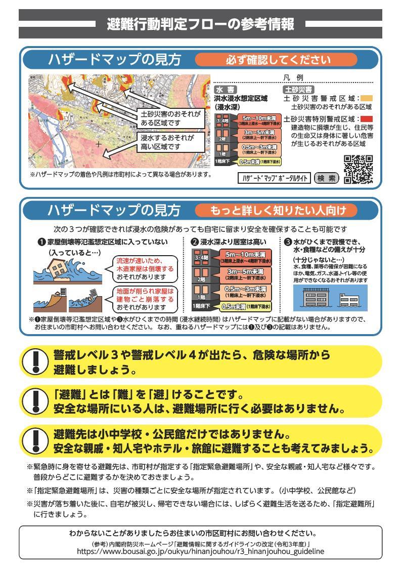 避難行動判定フローの参考情報R3版