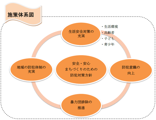 施策体系図