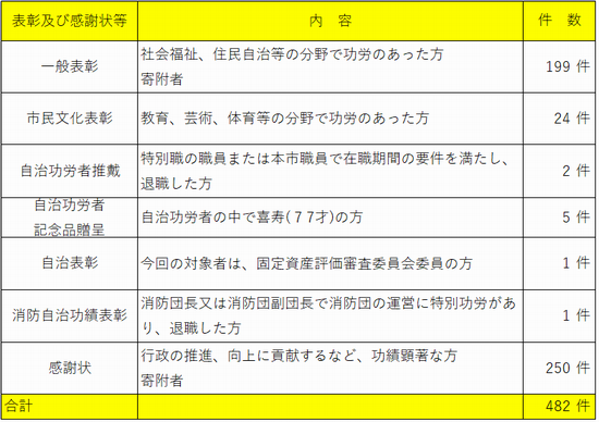 一覧表