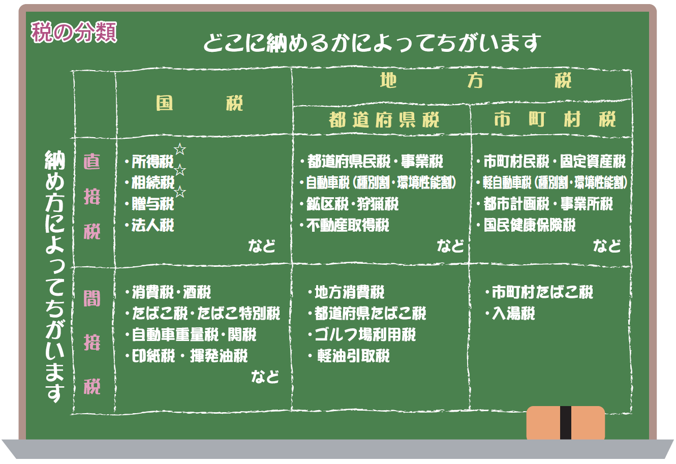 税金ってなんだろう キッズサイト 八王子市公式ホームページ 税金ってなんだろう キッズサイト 八王子市公式ホームページ
