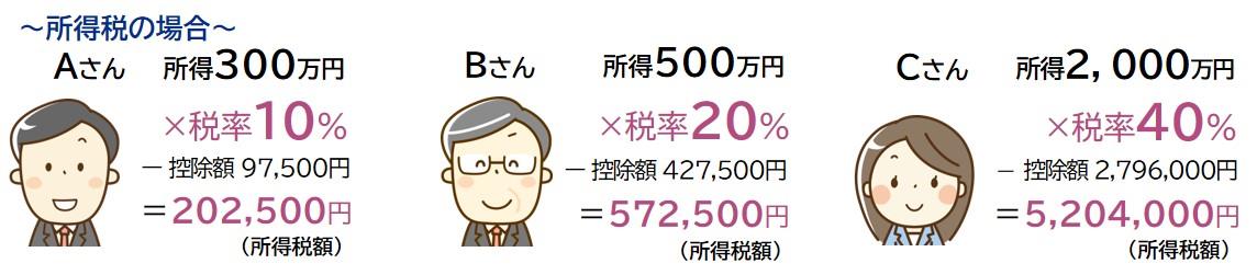 計算例