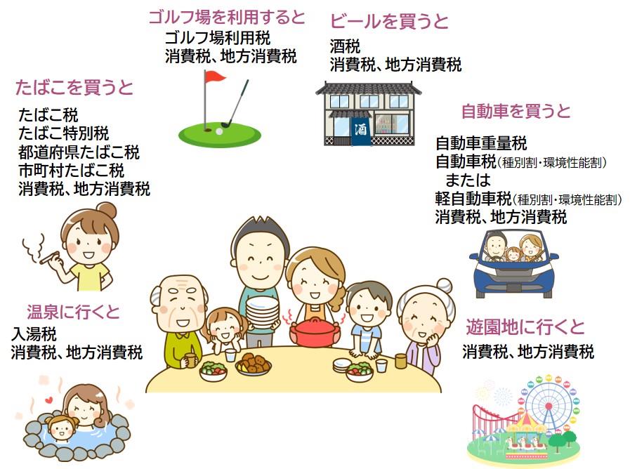 税金とのかかわり