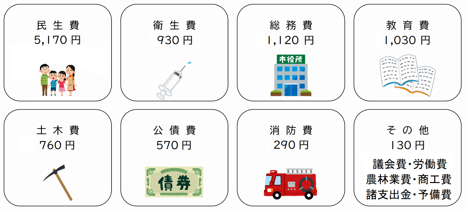 1万円に例えると
