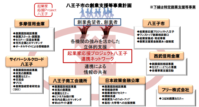 R8 7月概念図