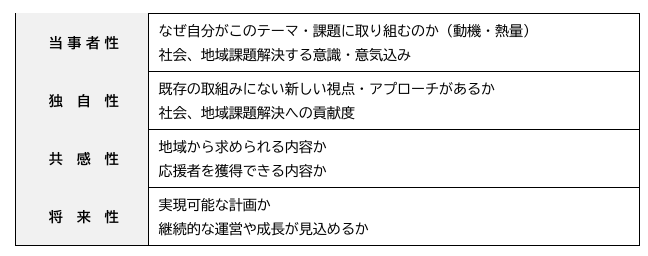 アイデア実装審査基準