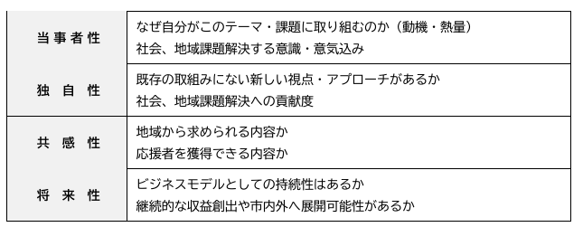 社会実装基準1