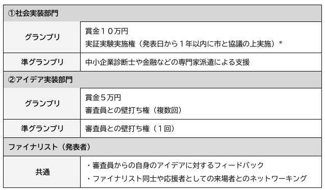 特典画像