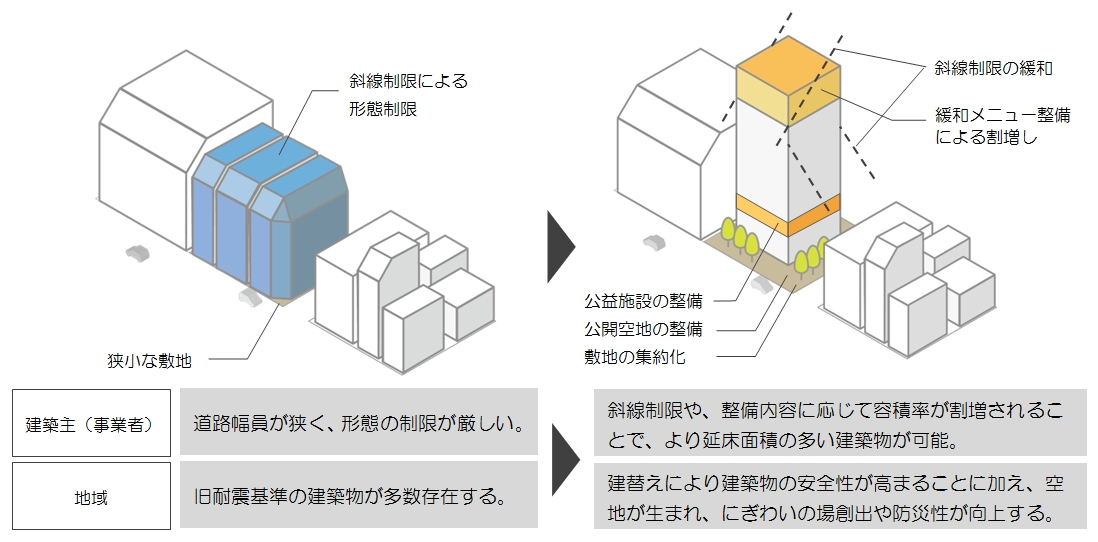 総合設計イメージ図