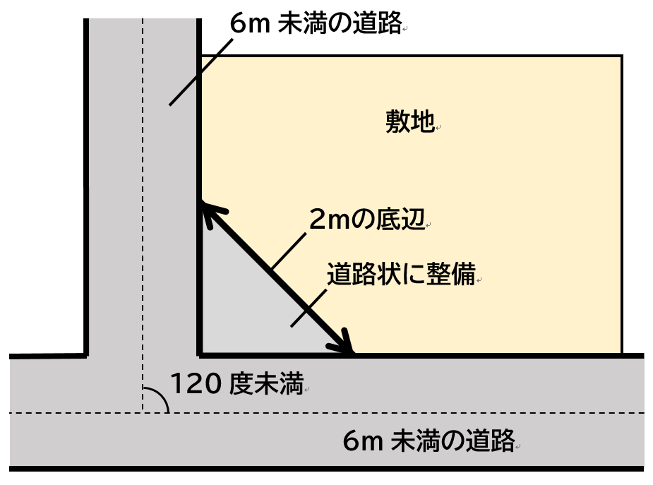 sumikiri