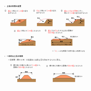 許可基準