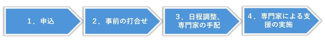 フロー図