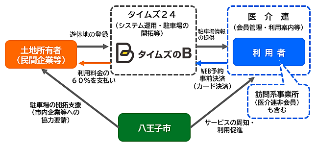 連携イメージ