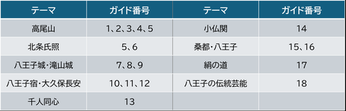 ポケット学芸員ガイド番号