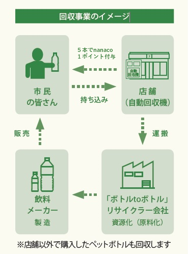 事業のイメージ