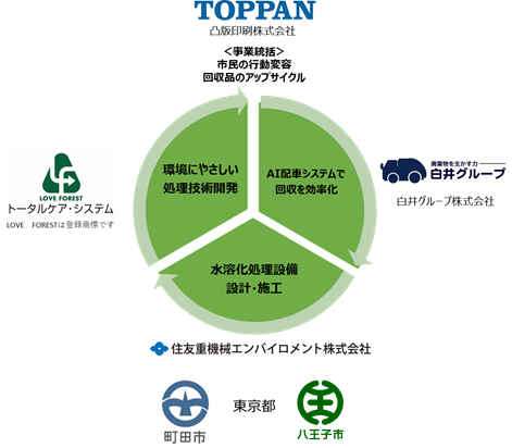 おむつ事業イメージ