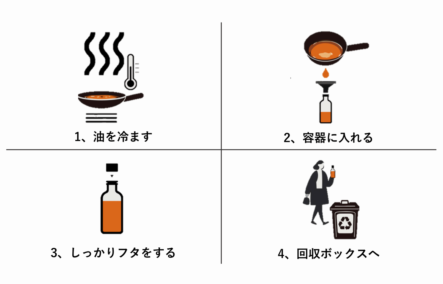 フロー図