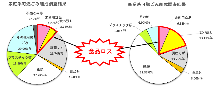 令和3年度実績