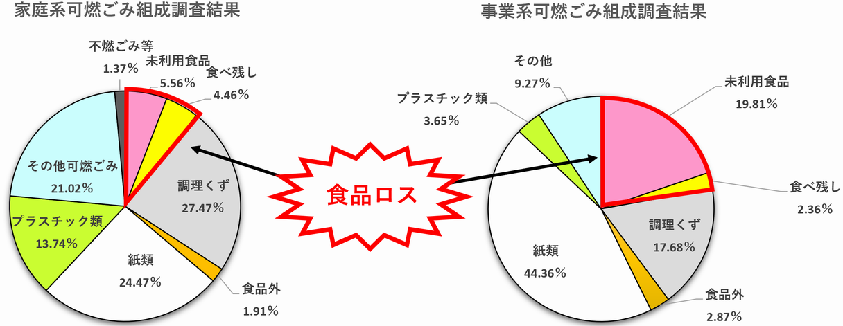 令和6年度実績
