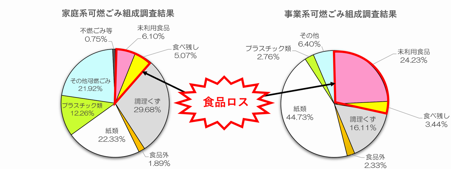 令和7年度実績