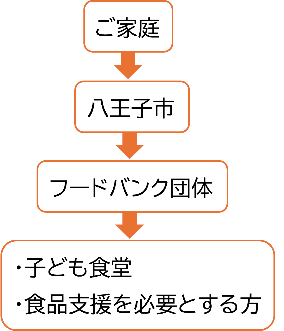 nagare