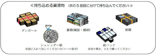 紙資源持ち込み場所｜八王子市公式ホームページ