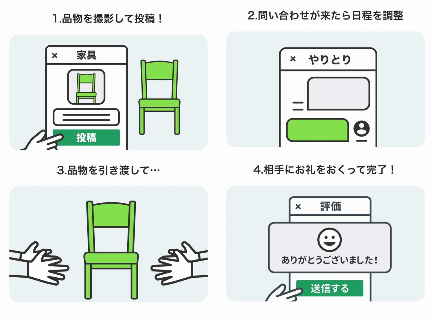 ジモティー流れ