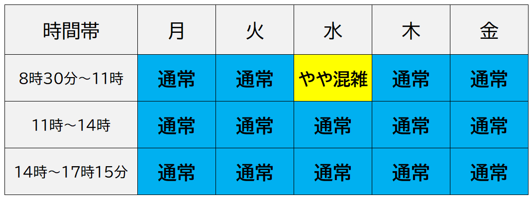 オンライン決済の場合の粗大ごみの出し方