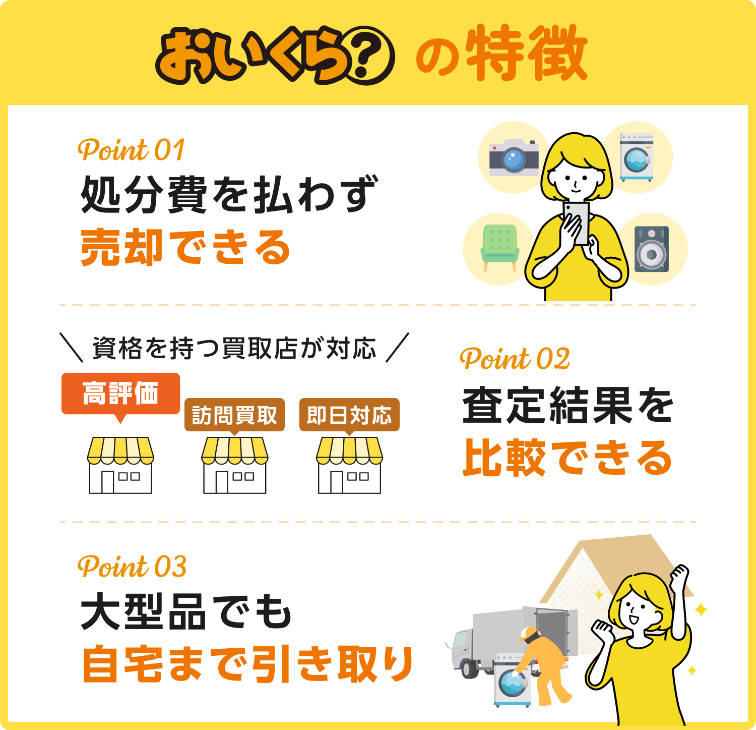 おいくらバナー