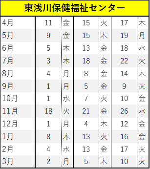 東