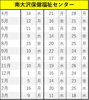 南