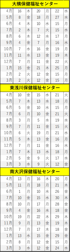 大横データ改善