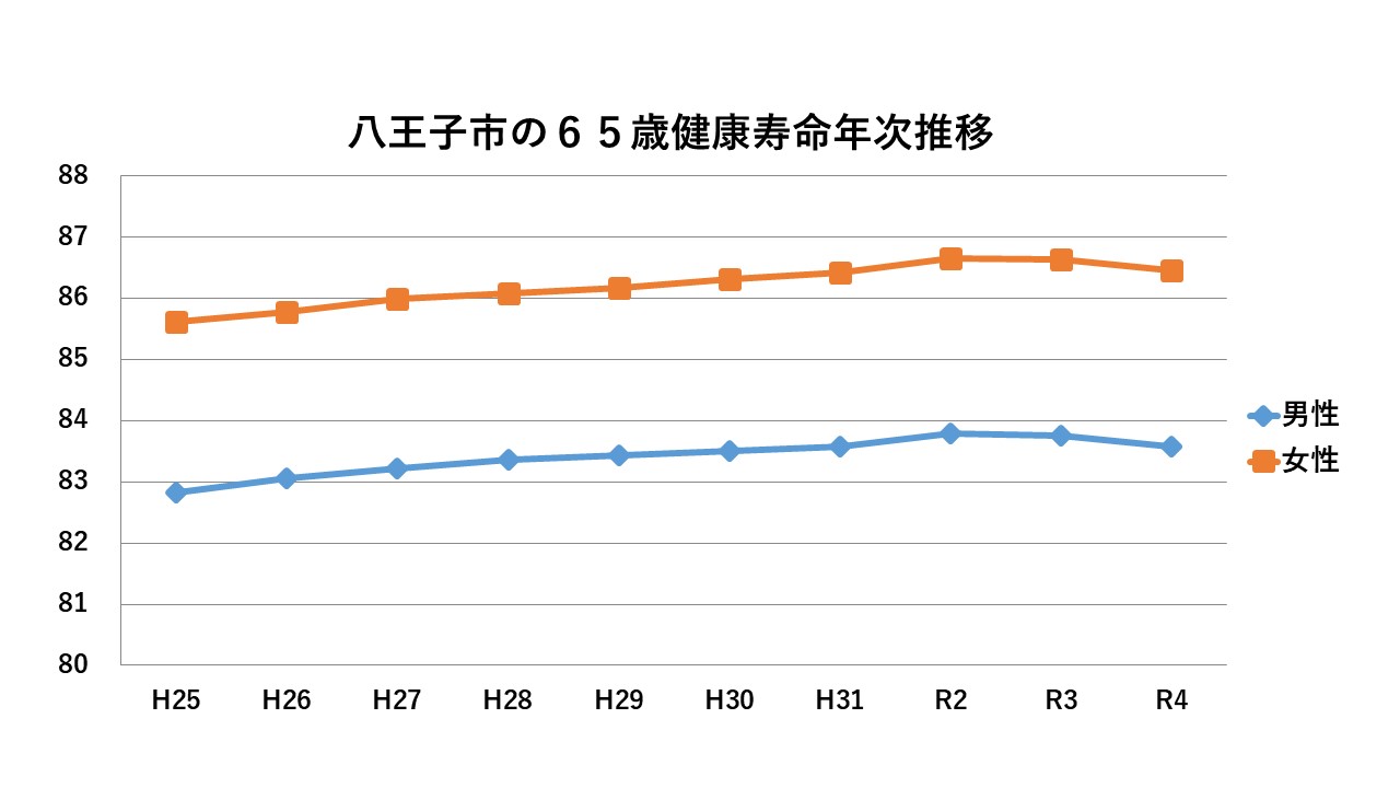 R3年次推移