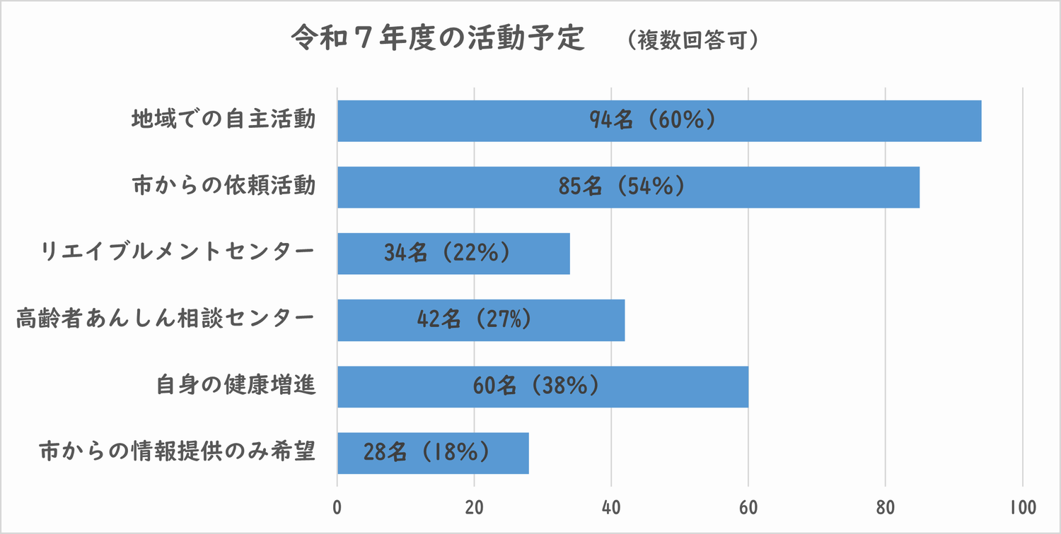 活動予定