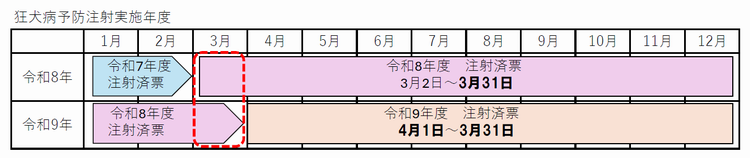 交付時期イメージ