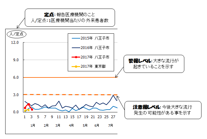 八王子 市 感染 者