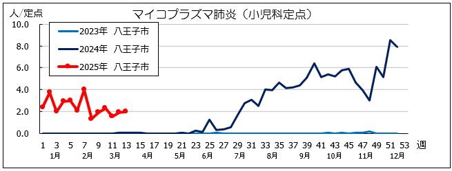 マイコ