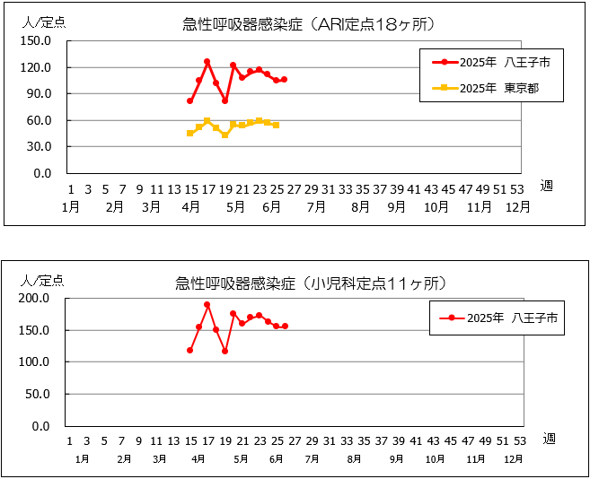第26週ari